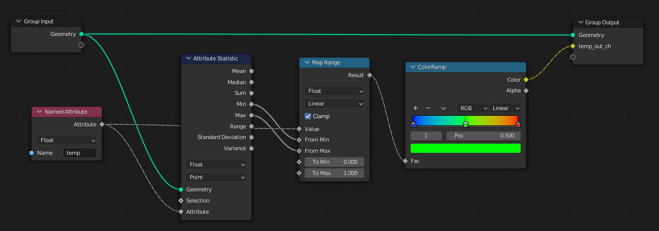 visualization nodes